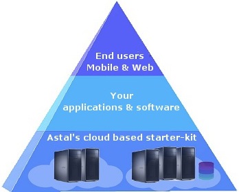 cloud platform